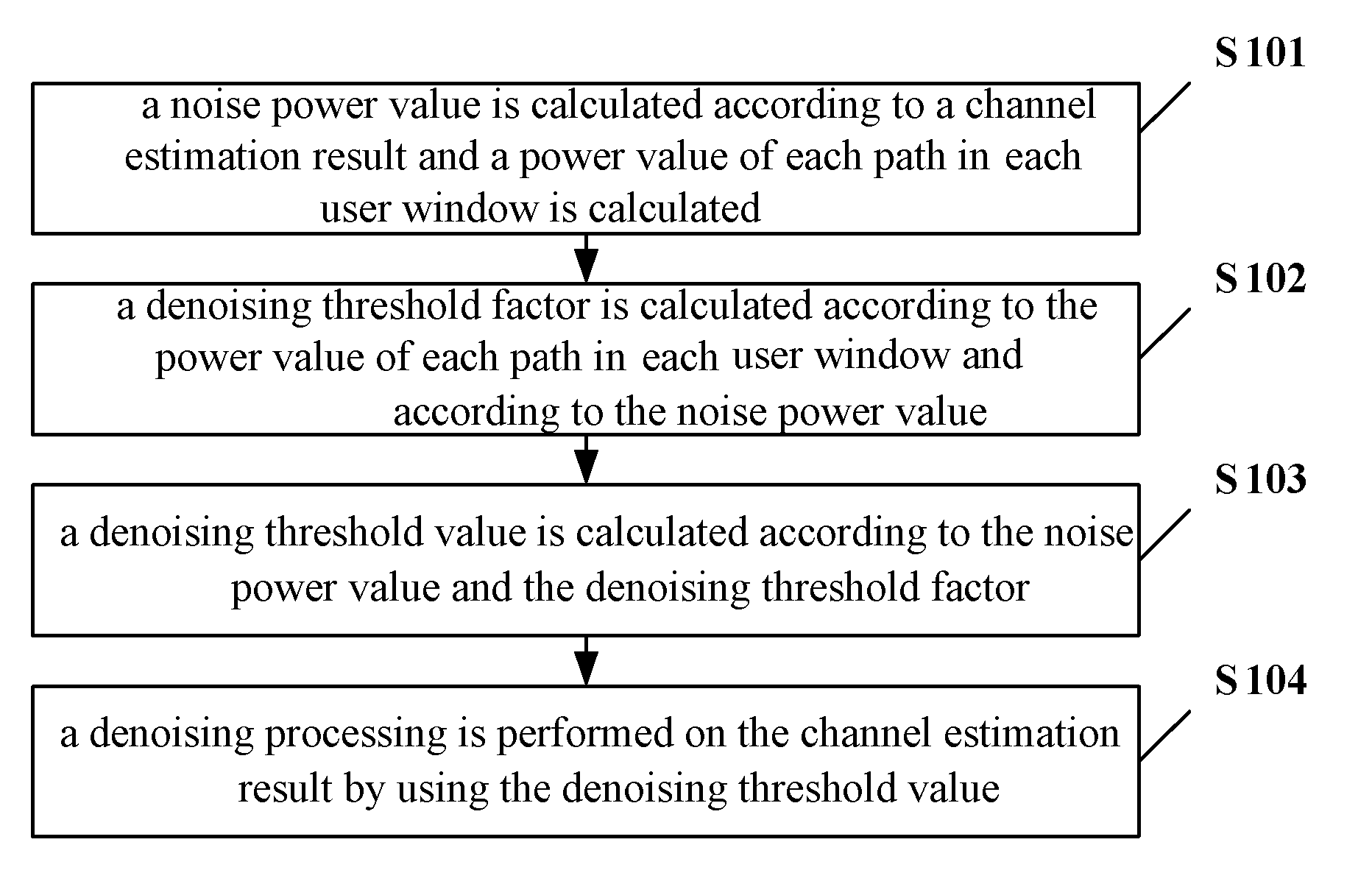 Method and Device for Denoising in Channel Estimation, and Corresponding Computer Program and Computer Readable Storage Medium