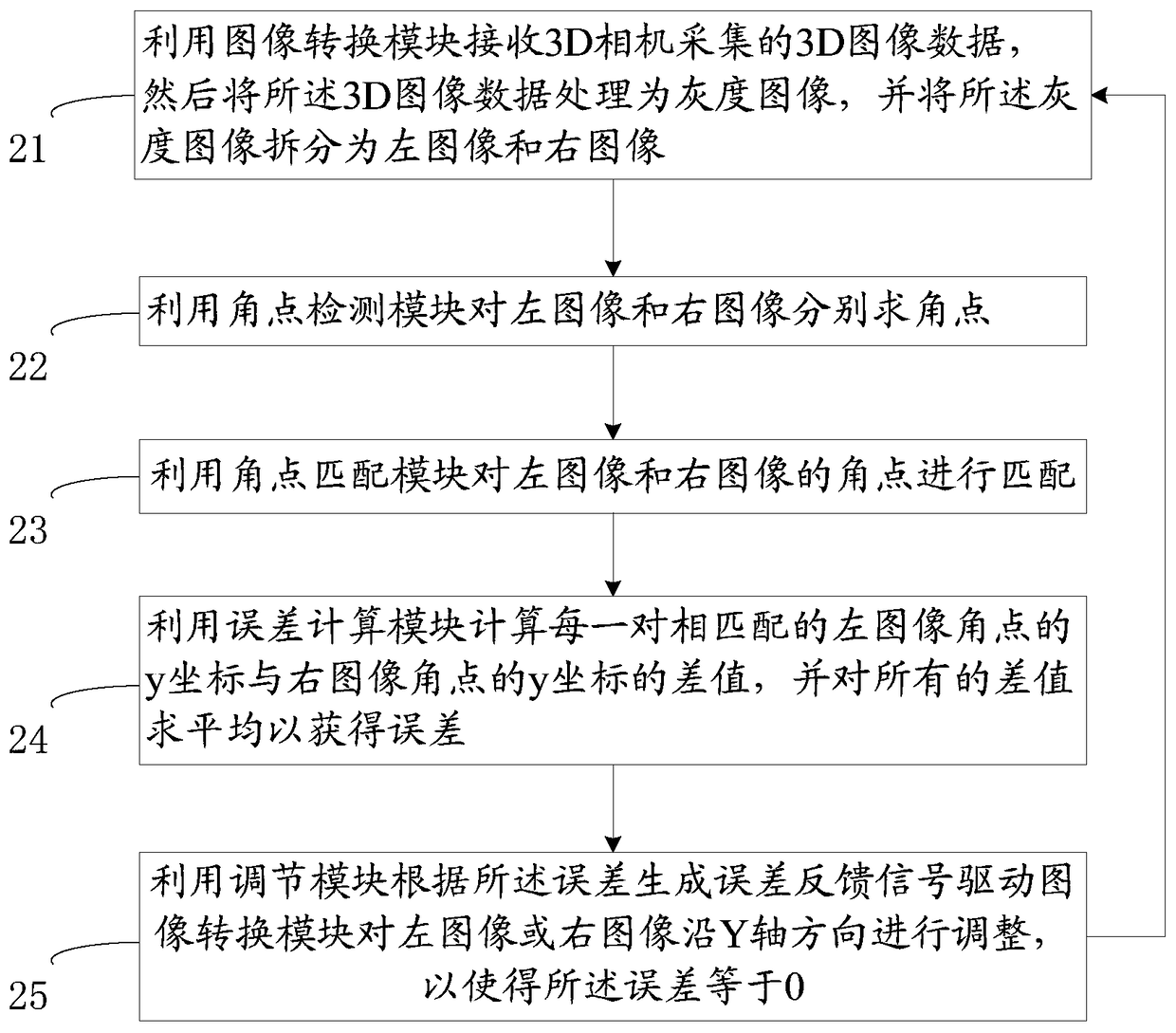 A device and method for calibrating a 3D camera