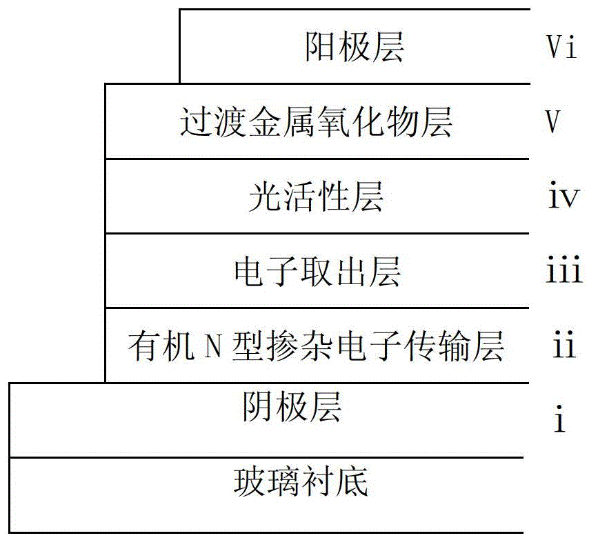 Reverse polymer solar cell with dual electron transport layer structure