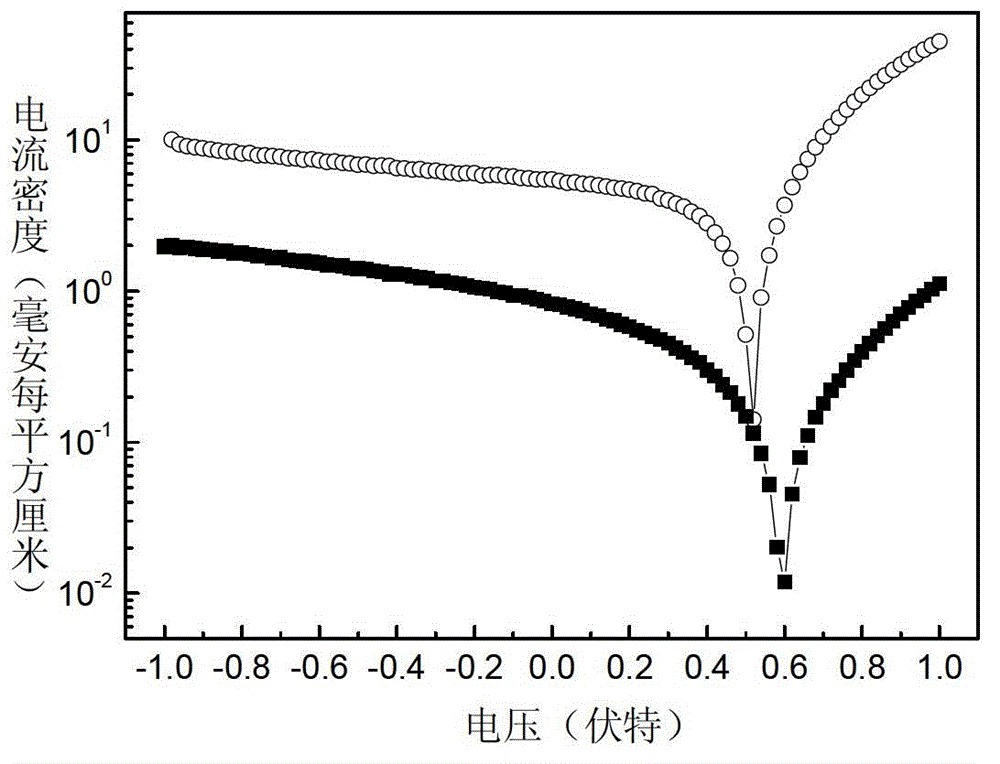 Reverse polymer solar cell with dual electron transport layer structure