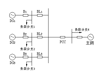 Comparative isolated island detection and protection method based on wide range information phase difference