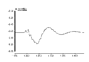 Comparative isolated island detection and protection method based on wide range information phase difference