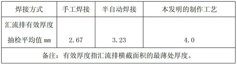 A manufacturing process of internalized storage battery