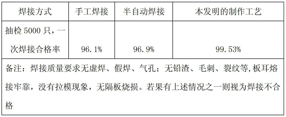 A manufacturing process of internalized storage battery