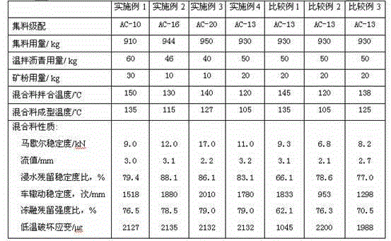 Warm-mix asphalt mixture and preparation method thereof