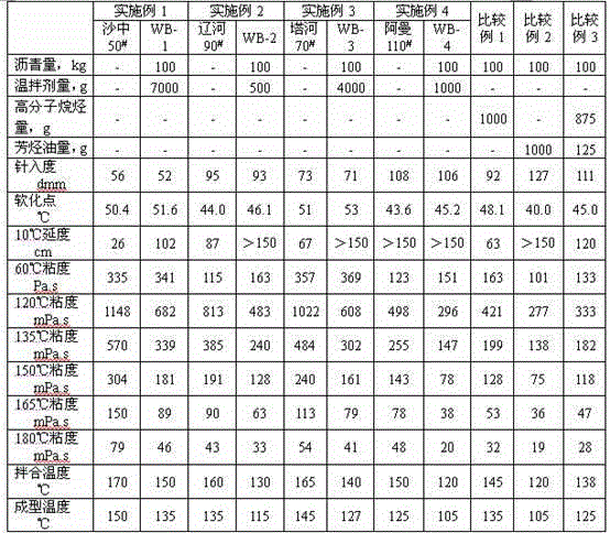 Warm-mix asphalt mixture and preparation method thereof