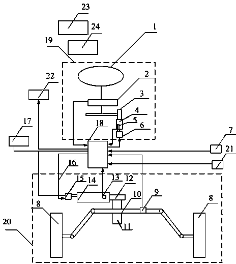 Power-driven automobile steering-by-wire system and control method