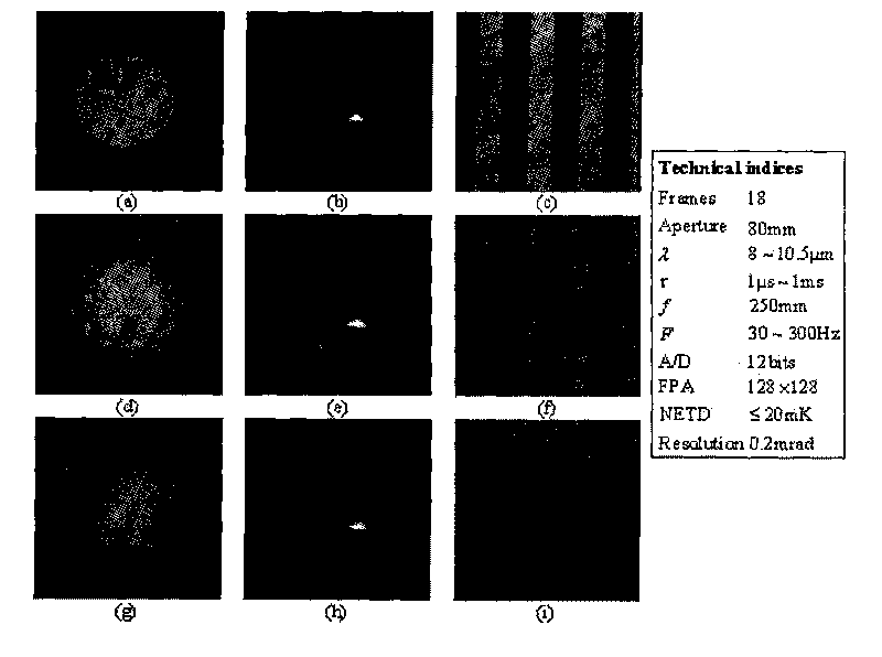 Method, device and system for objectively evaluating pneumatic optical image quality based on feature fusion