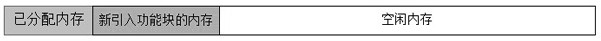 A Method for Incremental Update of Function Block Parameters