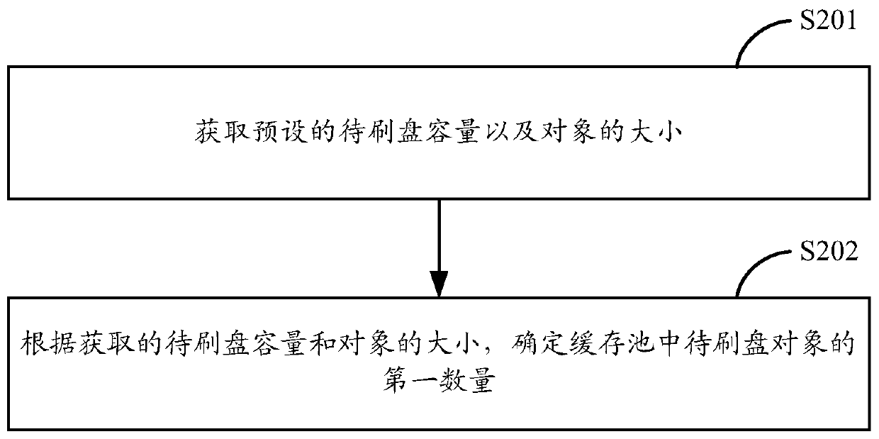 Data processing method and device and leader node