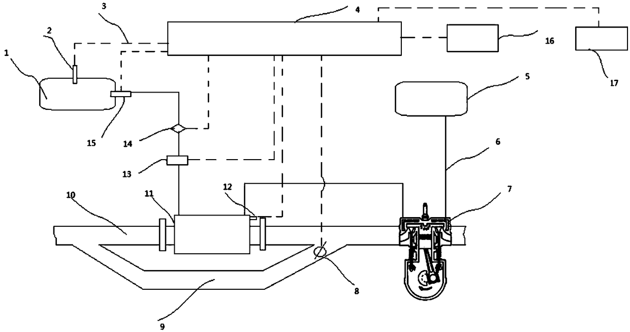 A methanol cracking reactor control system