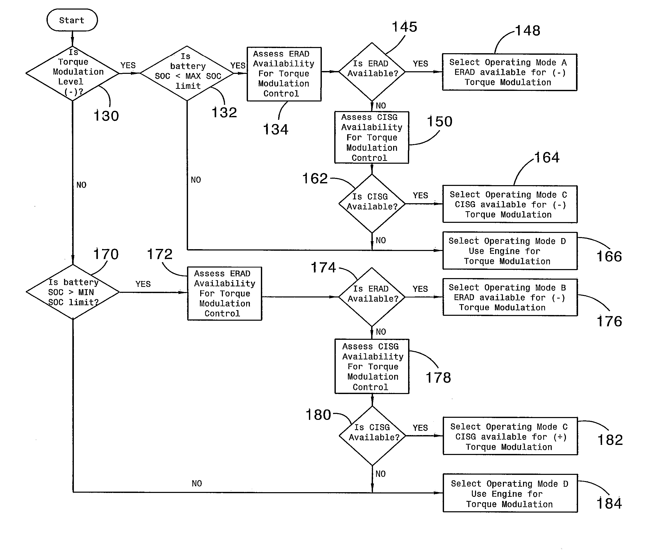 Torque Modulation Control of a Hybrid Electric Vehicle