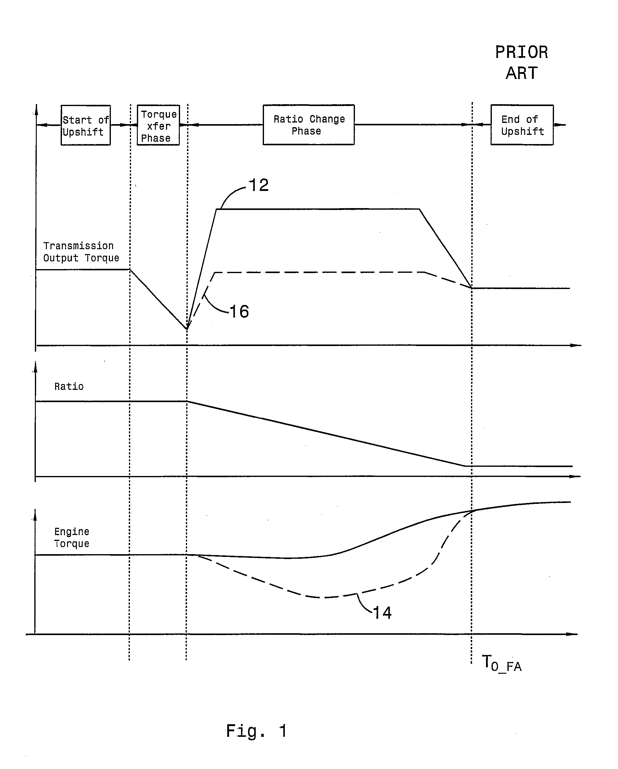 Torque Modulation Control of a Hybrid Electric Vehicle