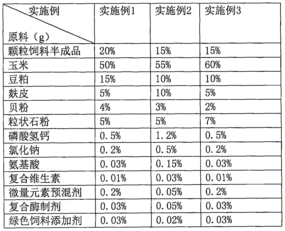 Special granular laying hen summer feed and preparation method therepf