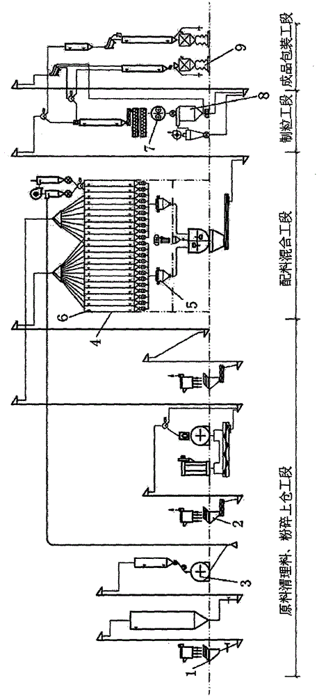 Special granular laying hen summer feed and preparation method therepf