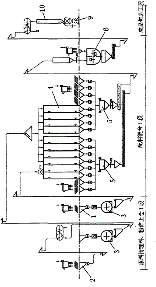 Special granular laying hen summer feed and preparation method therepf