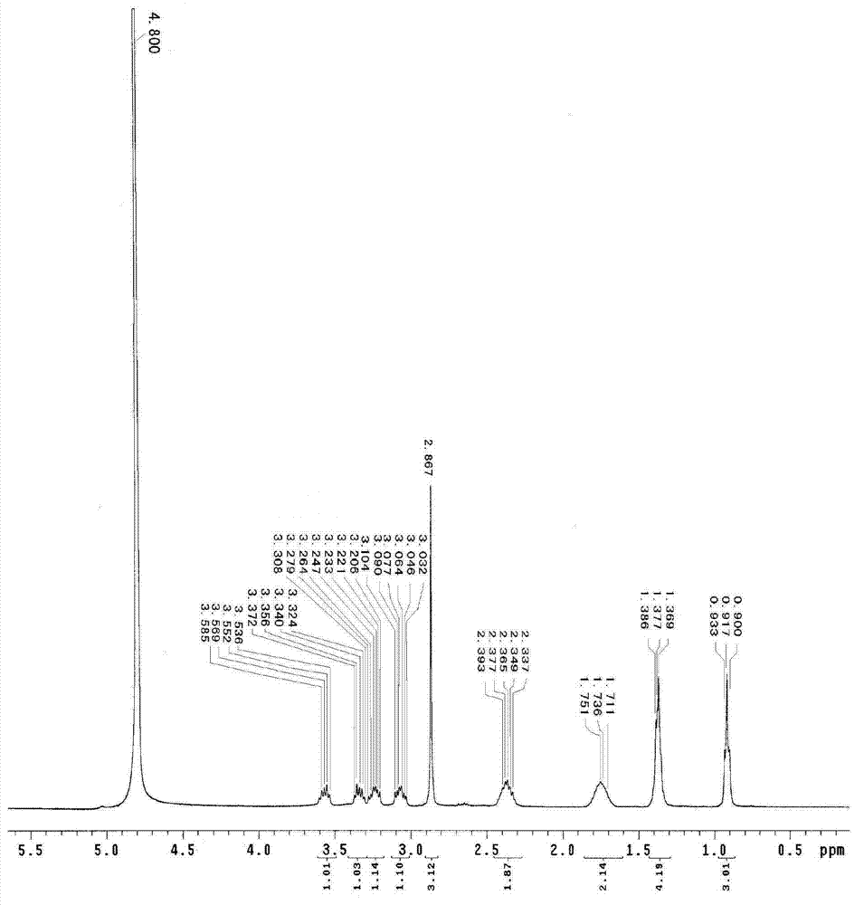 Method for preparing sodium ibandronate