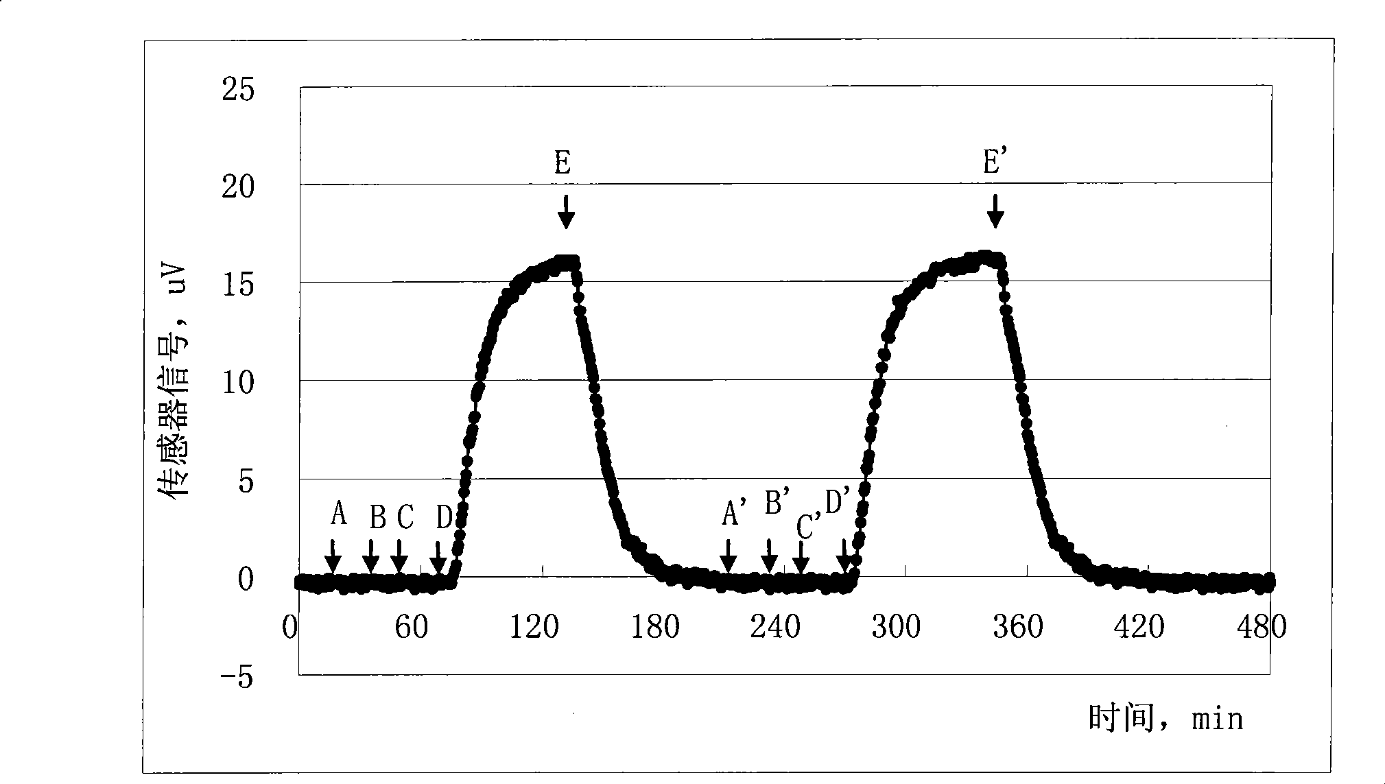 Gas sensor for monitoring gas content in insulating oil