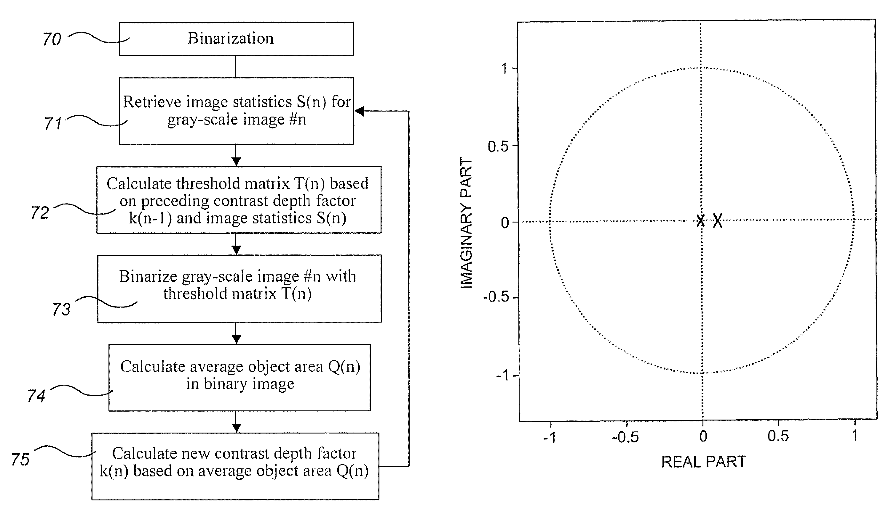 Method and device for identifying objects in digital images