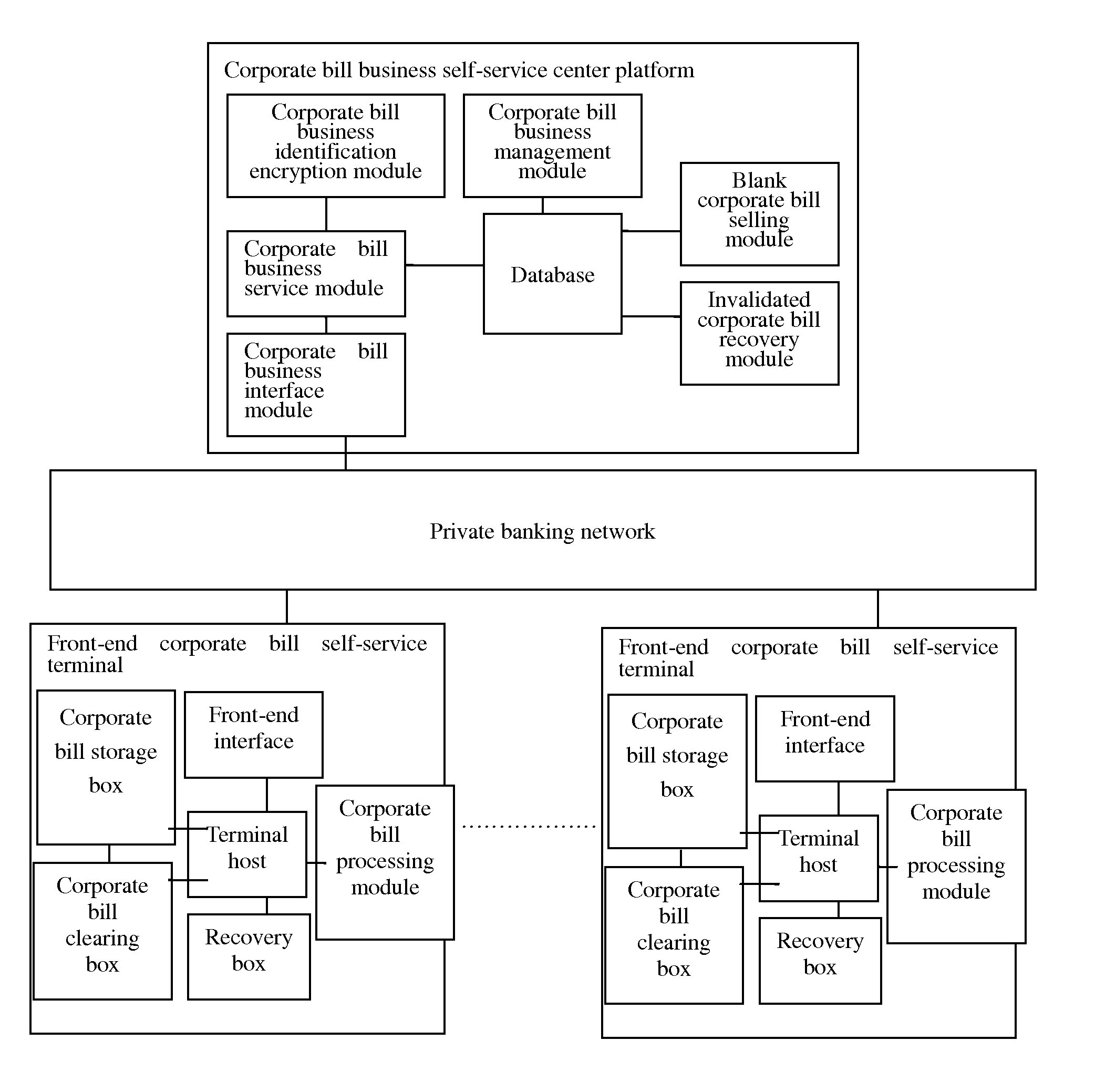 Corporate Bill Self-service System with Blank Bill Vending and Temporary Bill Storage Functions