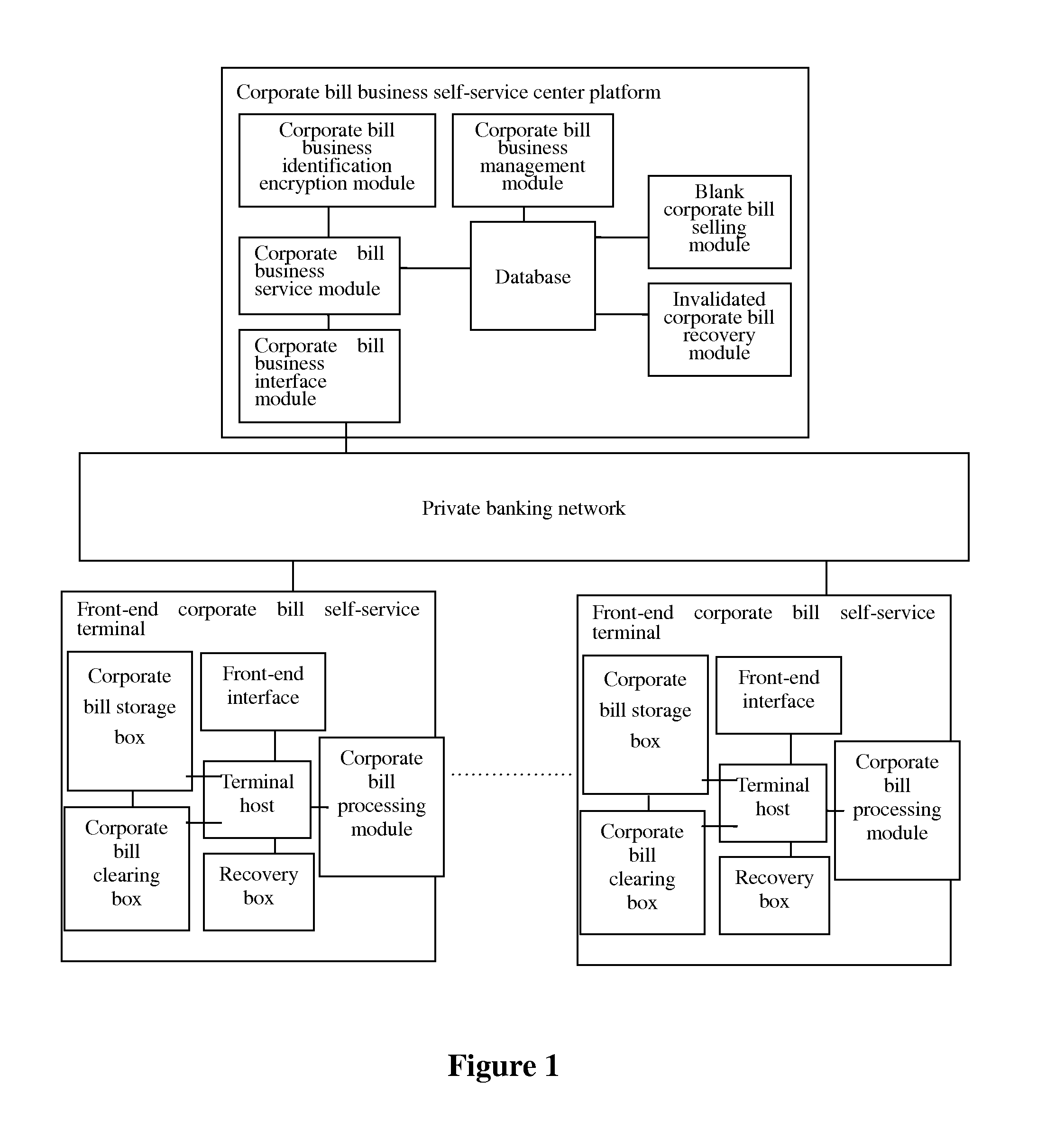 Corporate Bill Self-service System with Blank Bill Vending and Temporary Bill Storage Functions