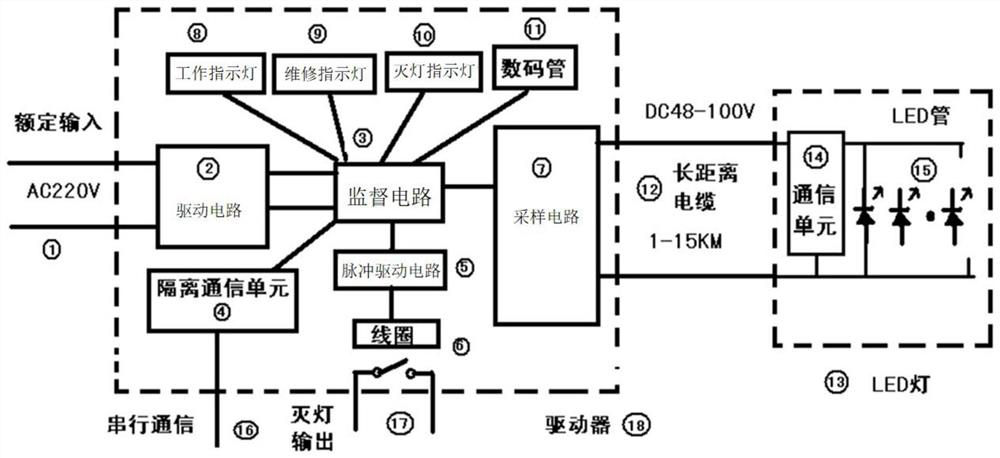 Supervisory drive circuit