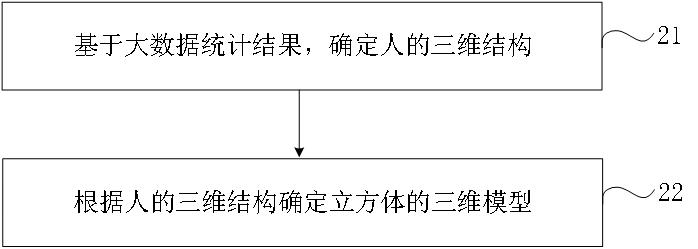 Target determination method and device, equipment and computer readable storage medium