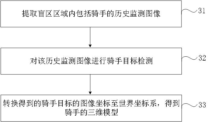 Target determination method and device, equipment and computer readable storage medium