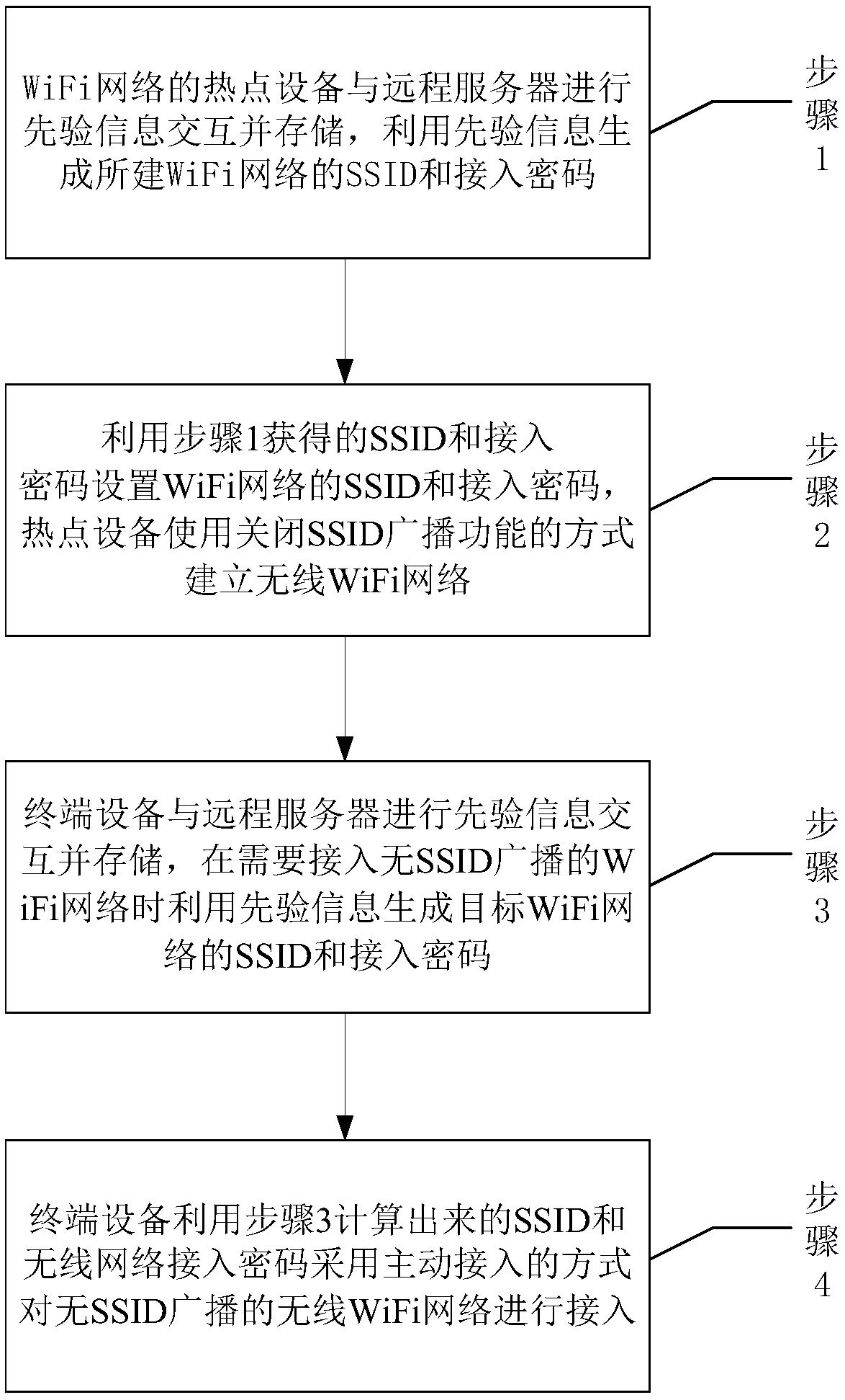 WiFi networking method and device without SSID broadcast