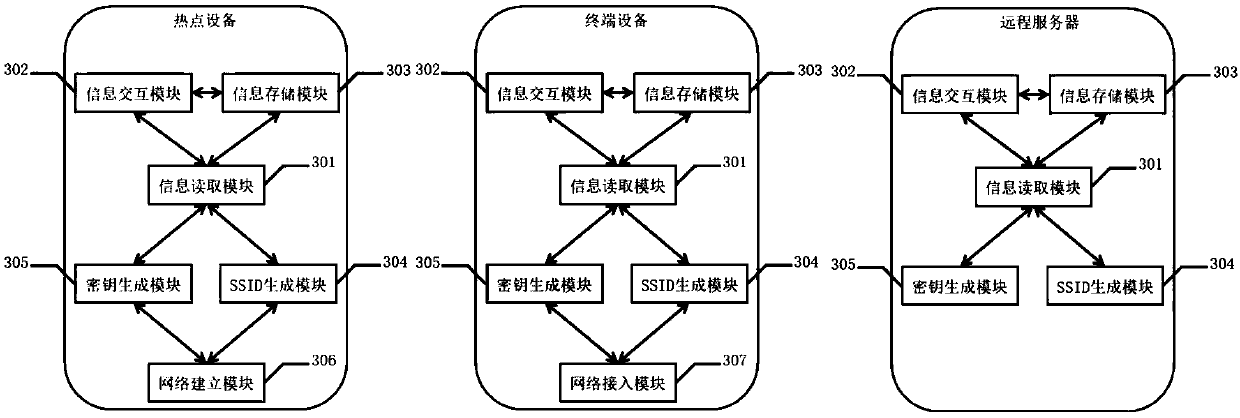 WiFi networking method and device without SSID broadcast