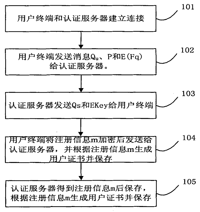 A method of two-way authentication