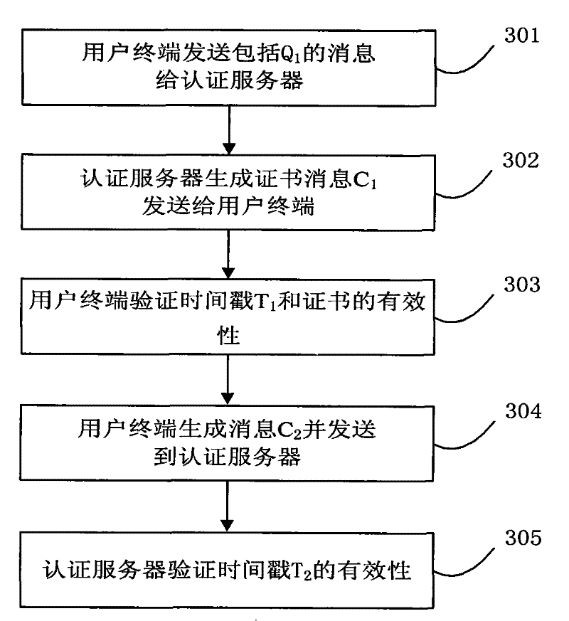 A method of two-way authentication