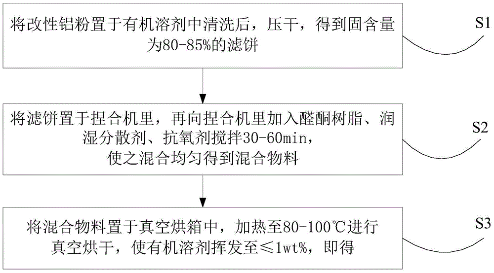 Easily-dispersible aluminum pigment used for ink and preparation method thereof