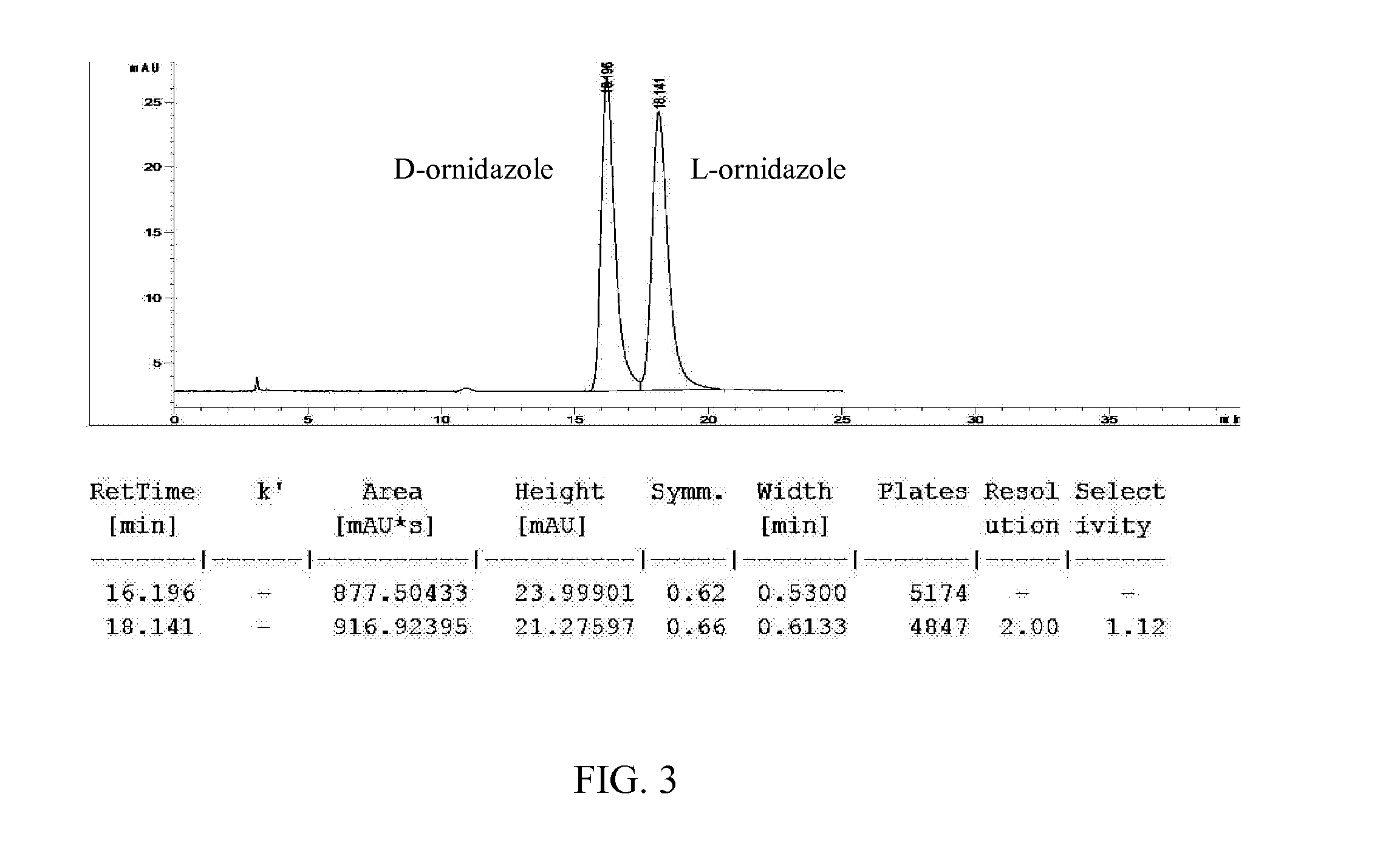 L-ornidazole formulations and their applications in treatment of parasitic infections