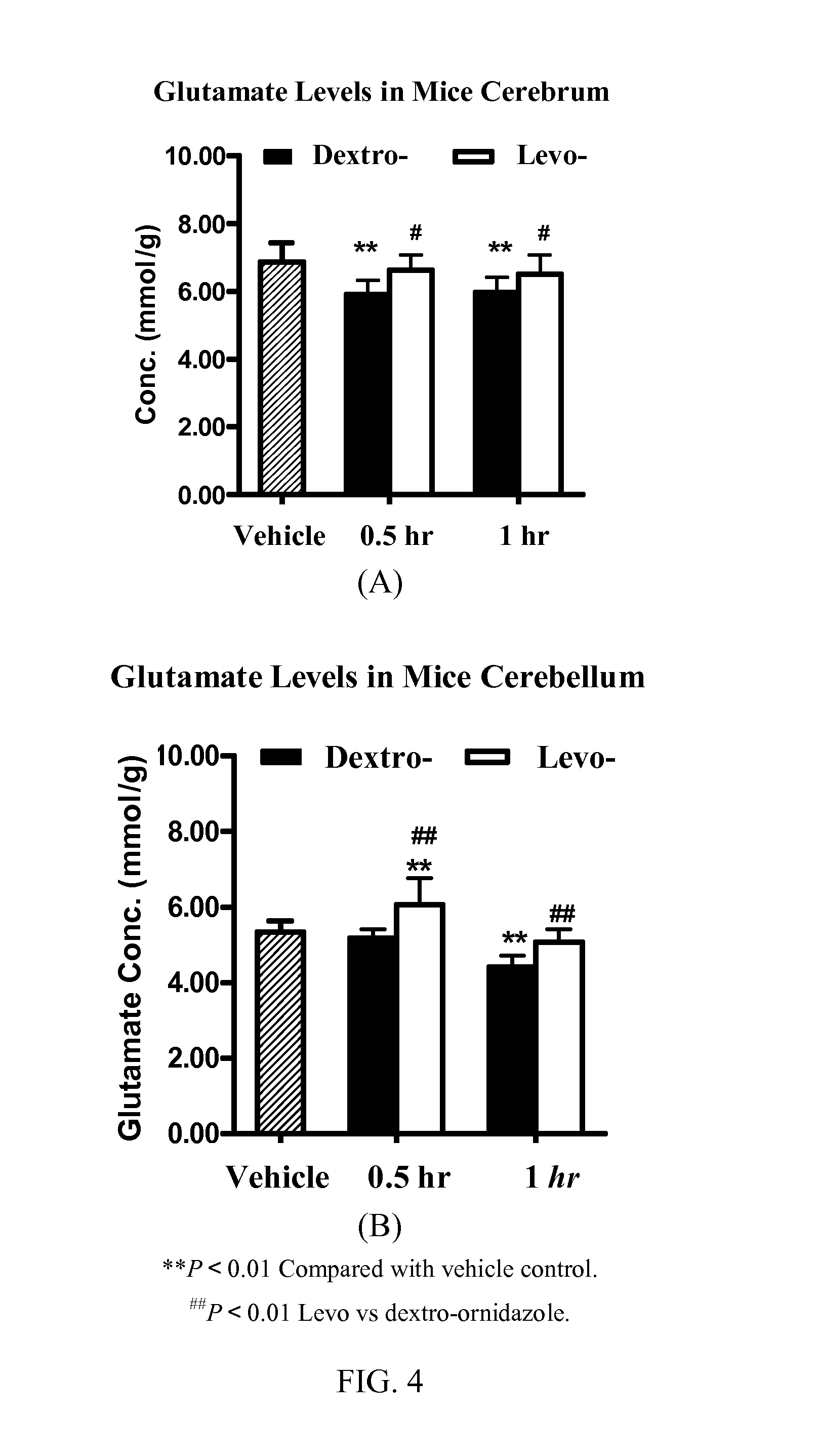 L-ornidazole formulations and their applications in treatment of parasitic infections