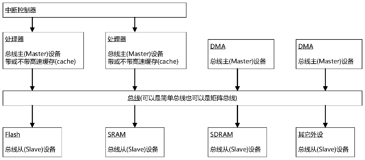 Multi-core processor