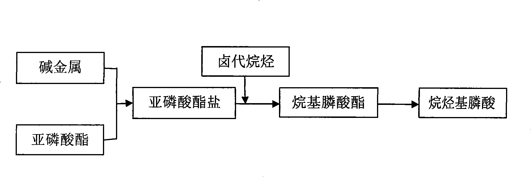 Process for producing alkyl phosphonic acid