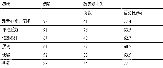 Chinese medicine for losing weight and preparation method thereof