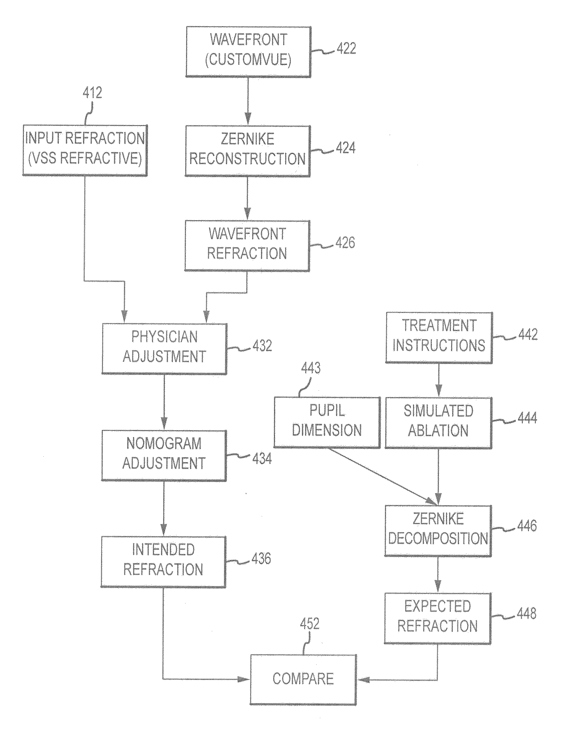 Systems and methods for evaluating treatment tables for refractive surgery