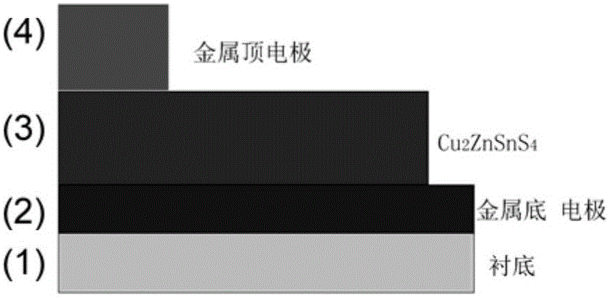 Cu2ZnSnS4 schottky diode structure and preparation method thereof