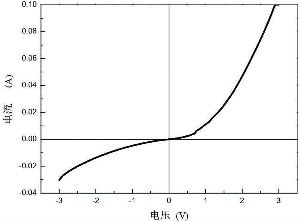 Cu2ZnSnS4 schottky diode structure and preparation method thereof