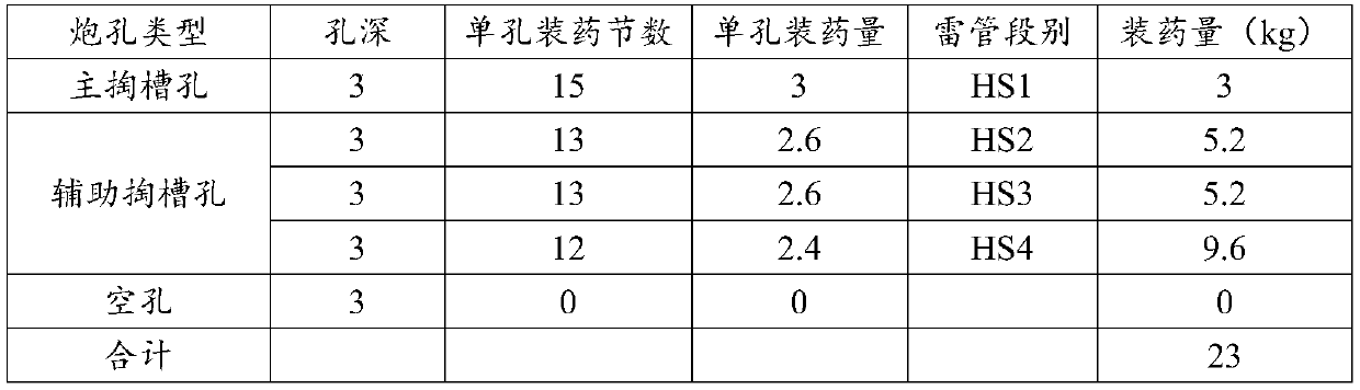 Cutting blasting method suitable for excavation of high-plastic low-strength rock tunnel