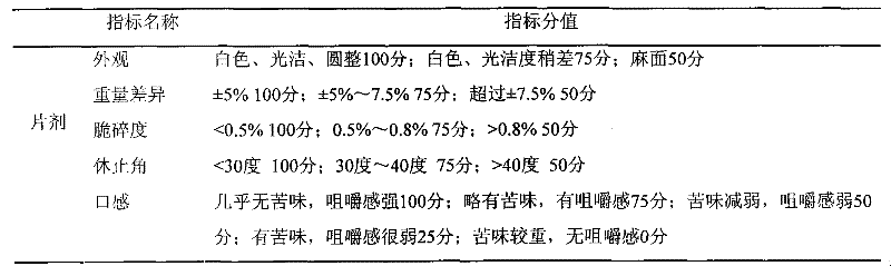 Dextromethorphan hydrobromide chewable tablet and preparation method thereof