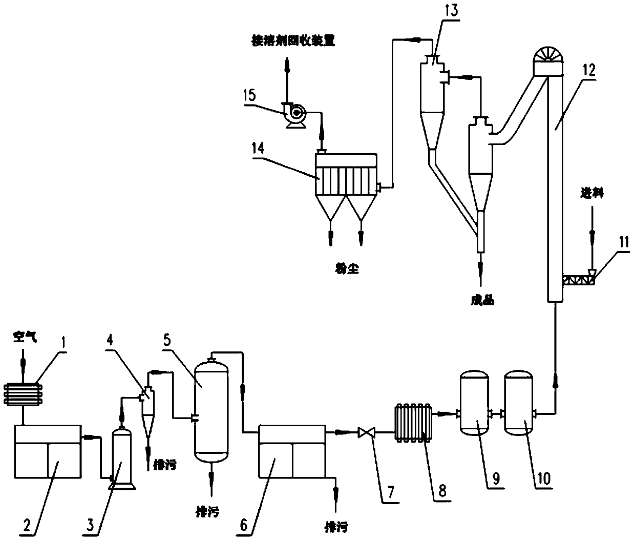 Method for drying wet D-ribose crystal