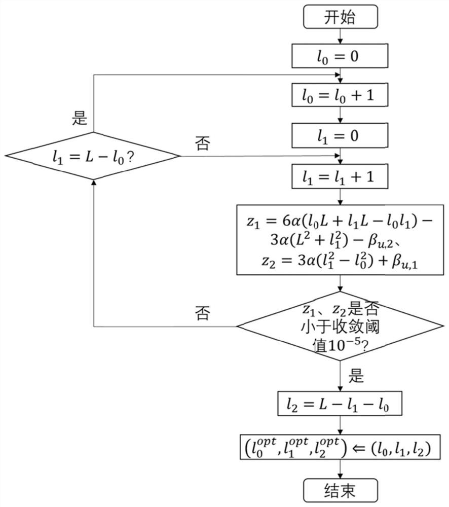 Computational task assignment method based on three-node cooperation in wireless sensor networks