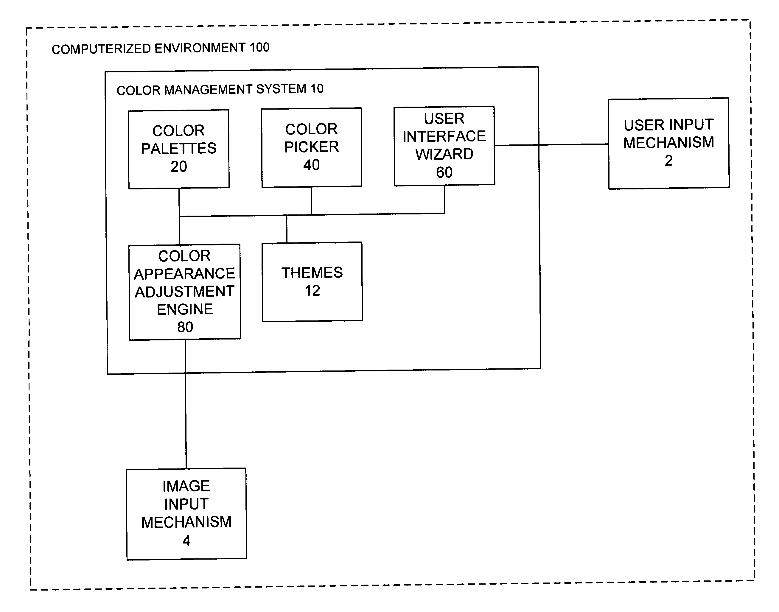 System and method for color selection