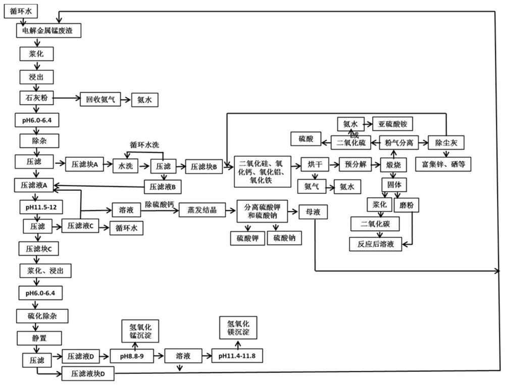 Method for co-producing manganese hydroxide and sulfuric acid or ammonium sulfite by electrolytic manganese waste slag