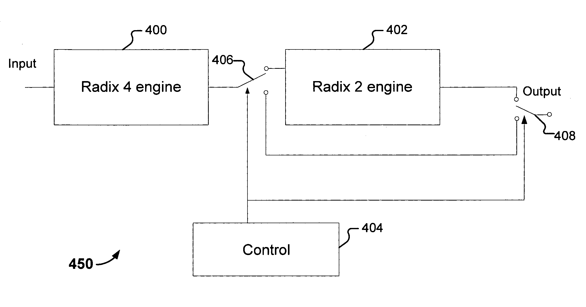 Configurable OFDM transceiver