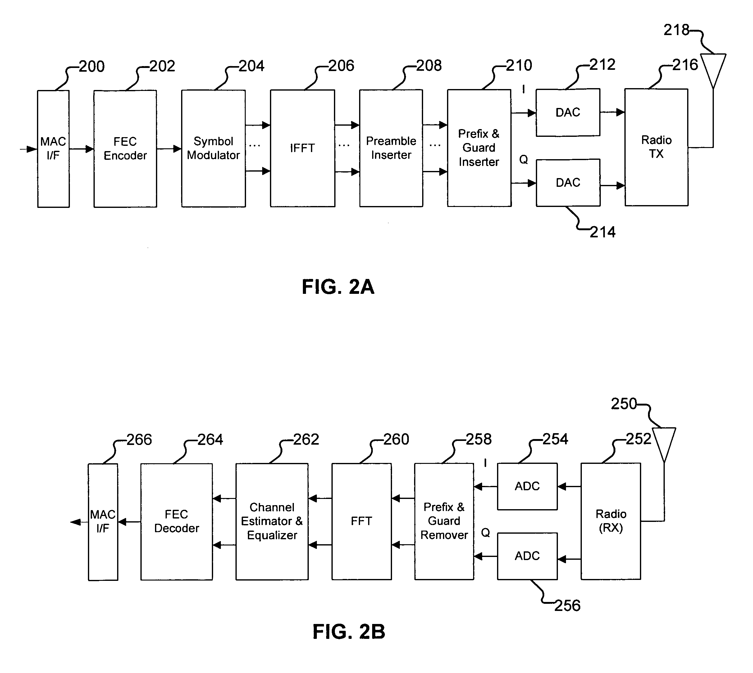 Configurable OFDM transceiver