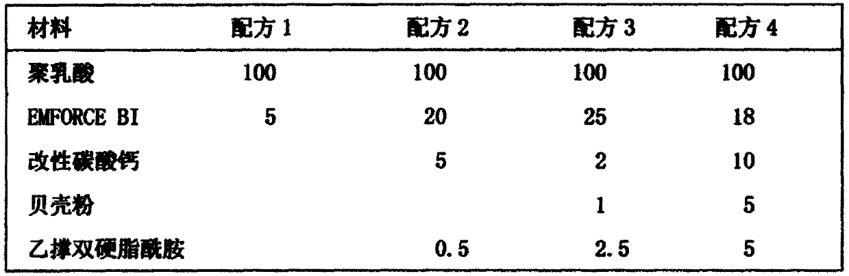 Disposable medical instrument prepared from full-degradable base material and method